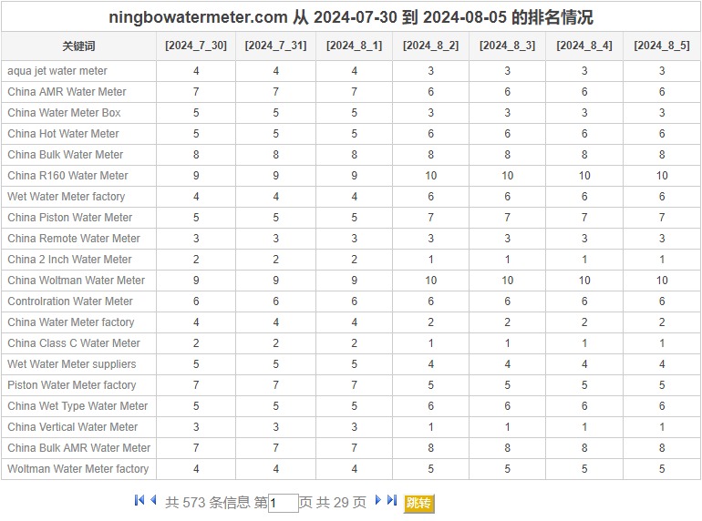 宁波市江北水表厂外贸网站关键词优化排名情况